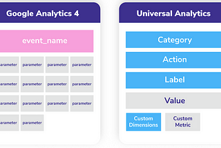 Week 9— My Journey into Data Analytics — DA Minidegree Review — CXL Institute