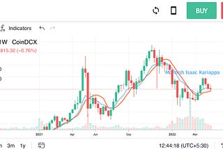 Ethereum & its end days?