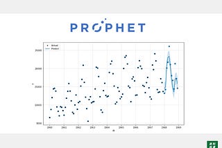 【時間序列預測】使用 Facebook Prophet 開源套件構建單變量時間序列預測模型
