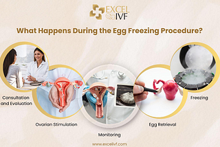 Freezing Eggs Before Breast Cancer Treatment
