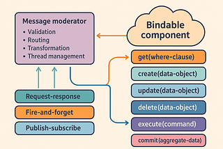 The Magic of Message Moderation