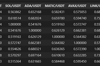 Simple script to run correlation on crypto pairs