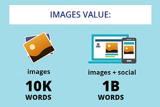 Images are the new conversation. Are you Visual listening?