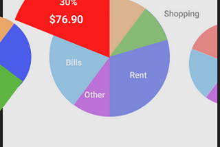 Money Tracking Through Venmo — Small UI/UX Case Study