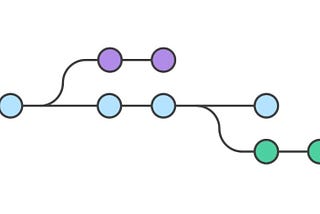 Git Feature — A new methodology to manage your development work