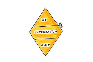 The diamond with a funny bug climbing on it: the lower layer — unit tests, the middle layer — integration tests, the upper layer — UI tests.