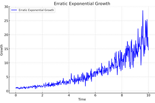 Neolithic: the age of disruption