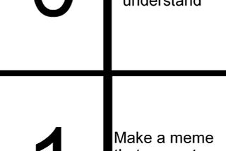 Counting Set Bits using Brian Kernighan’s Algorithm