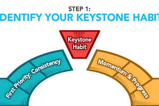 The Keystone Habit is Your Bridge to Momentum