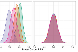 Allelica’s ancestry first approach for clinical PRS implementation