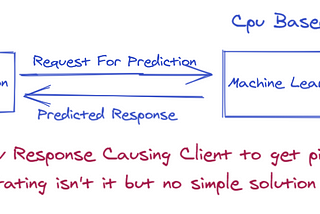 How to take Your Trained Machine Learning Models to GPU for Predictions in 2 Minutes