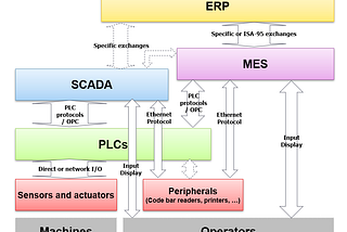 MES, SCADA and OPC in Industrial Automation: How AI Cracks Energy Efficiency