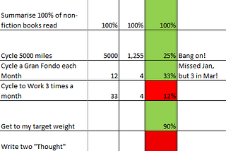 Personal Goals Review 2026 #1