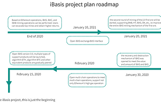 Community answers about iBasis