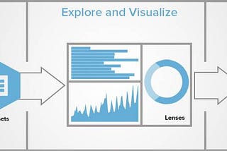 Lesson 1: Tableau CRM Basics📊 📈📉