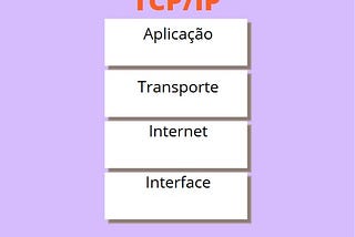 O que é TCP/IP?