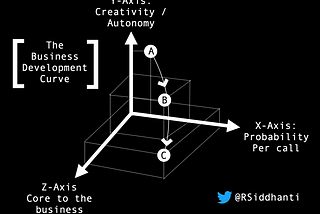 The BD Curve