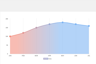 Chart.js Tutorial — How To Make Gradient Line Chart