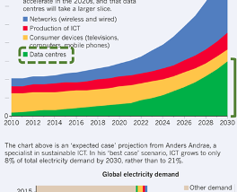 Clean energy transition: new financial instruments (PPA and PACE)