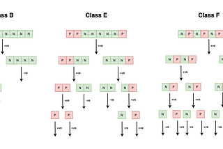 Increase COVID Testing capacity by multiple folds, overnight