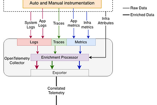 OpenTelemetry: A beginner’s handbook to instrument your application !!!