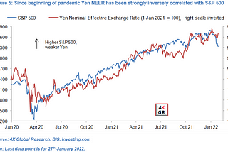 Japanese Yen — Myths and realities