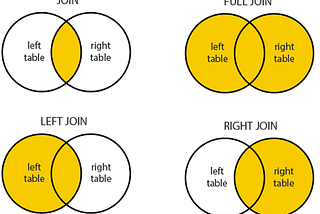 Understanding SQL Join Queries with Examples