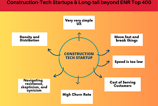Part 01/02
Construction-Tech Startups — Acquiring Small and Mid-level Customers!