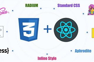 9 Ways To Implement CSS in React JS