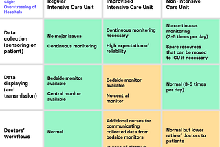 Vital Parameter Monitoring Alternatives during a Crisis