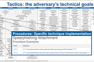 ATT&CK for Cyber Threat Intelligence Training — Module 3: Mapping to ATT&CK from raw data