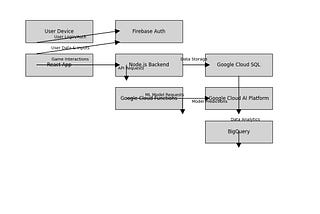 Inkblot Odyssey — Developing a Psychological Assessment App with Google Cloud