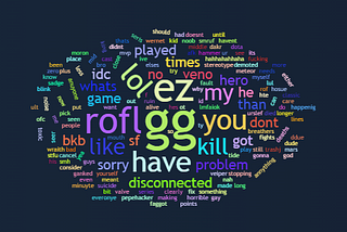 Wordcloud Power Rankings