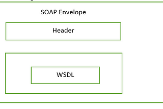SOAP vs REST  Webservice