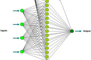 Artificial Neural Network