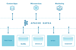 What is Apache Kafka “In Simple English”