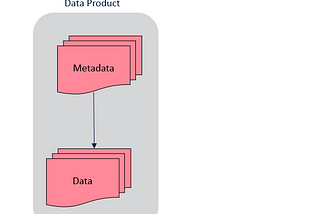 The Data Product Trap