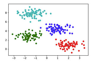 Unsupervised Learning: Clustering