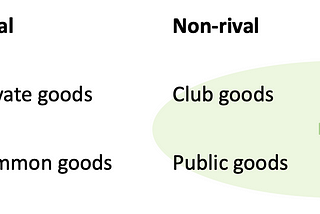 The economics of personal data — why data markets fail.