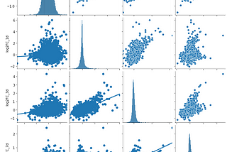 How to Evaluate Relatedness Between Categorical Variables Using the Seaborn Library