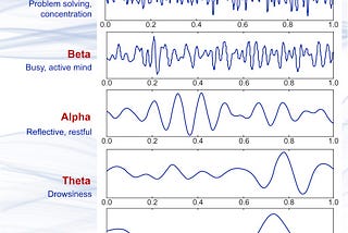 Inspiring Love with Binaural & Isochronic Tones