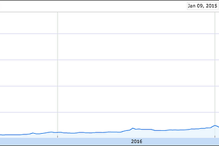 Bitcoin, before