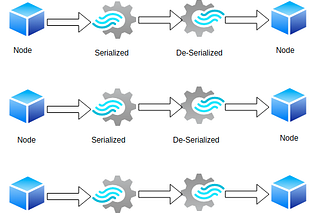 Apache Spark: All about Serialization