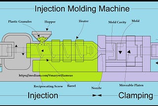 Plastic Injection Molding Companies