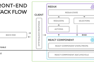 A Personal Website with Rails API, React and Redux