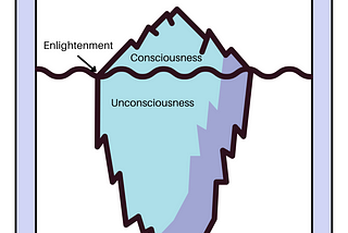 Unconsciousness, Consciousness, Enlightenment, and Psychosis