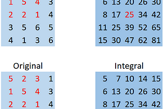 How much faster is image integral?