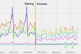 How to Transform Time Series for Deep Learning