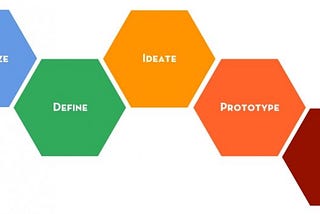 Ironhack Challenge 1: Design Thinking