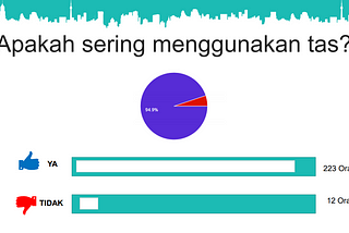 Survei merupakan salah satu cara yang dilakukan TIM 16 untuk mengetahui permasalahan dan hal yang…